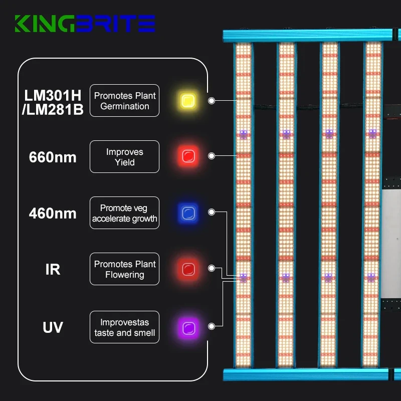 KingBrite 800W LED Grow Light for 5x5 Tent with LM301H/LM281B+Pro and Added UVA and Far Red 660nm 730nm Royal Blue 460nm