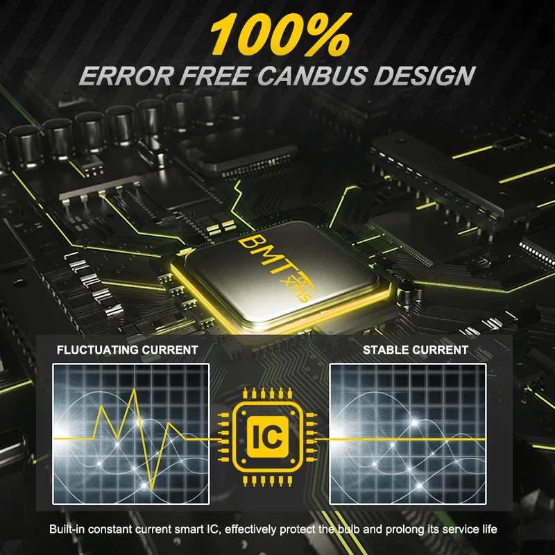 BMTxms 8Pcs LED Interior Dome Reading Light License Plate Bulb Kit For Hyundai Porter 2 2010-2018 2019 2020 2021 2022 2023 2024
