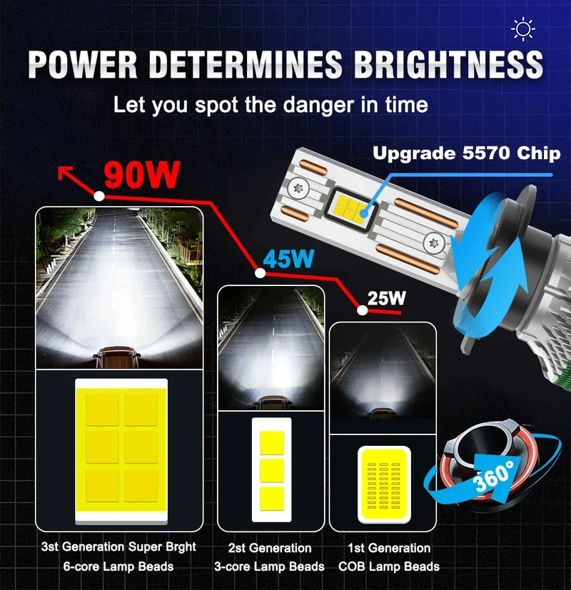 Dualvision 180W K5C PLUS H7 H11 H1 H4 H3 Led Headlight Bulb 6000K LED HB3 HB4 9012 Double Copper Tube Led Light Kit for Car 12V