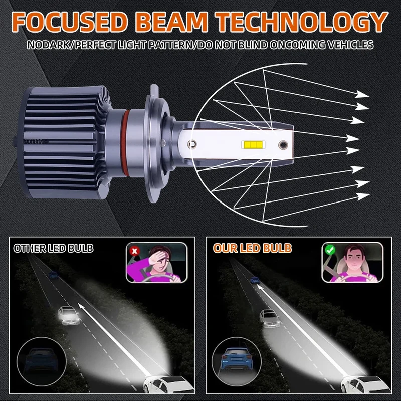 OSRAM Mini Canbus H4 H7 H1 LED Car Headlight 50W 6000K Car Lamps 9005 HB3 9006 HB4 H8 H9 H11 Fog Lights Auto Bulbs Classic 3.0