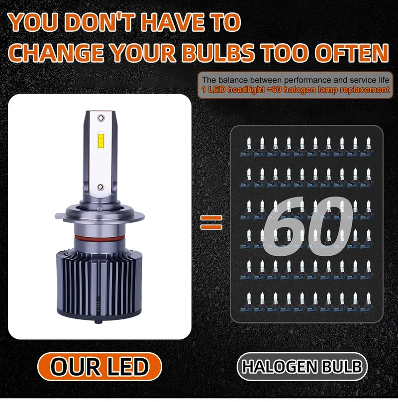 OSRAM Mini Canbus H4 H7 H1 LED Car Headlight 50W 6000K Car Lamps 9005 HB3 9006 HB4 H8 H9 H11 Fog Lights Auto Bulbs Classic 3.0
