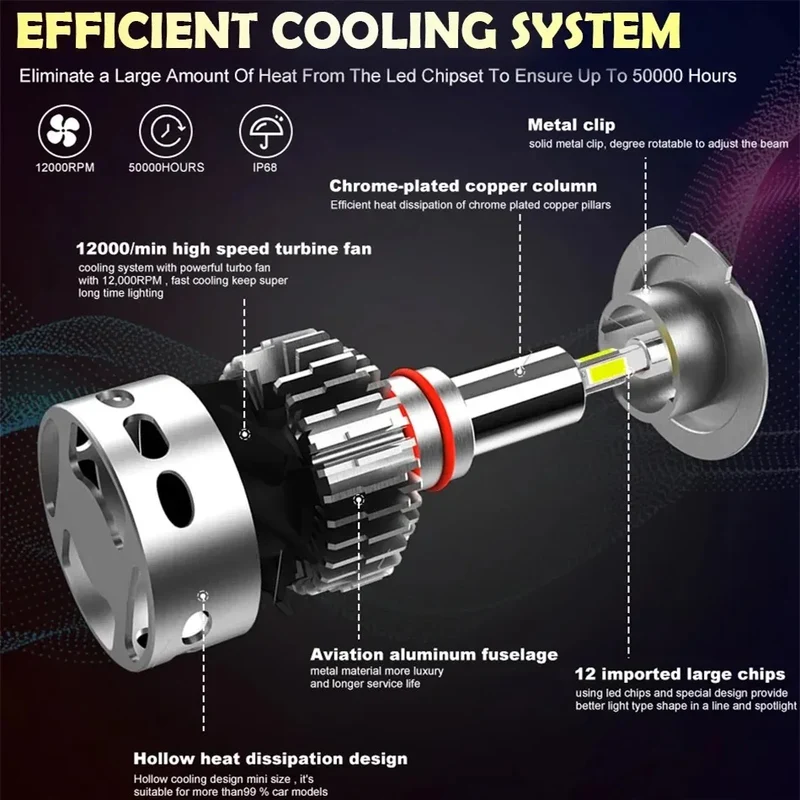 H4 H7 LED Headlights Bulbs CANBUS H1 H8 H9 H11 5500W High Birghtr Diode Lamps HB3 HB4 9005 9006 For Car Projector Lense 6500K