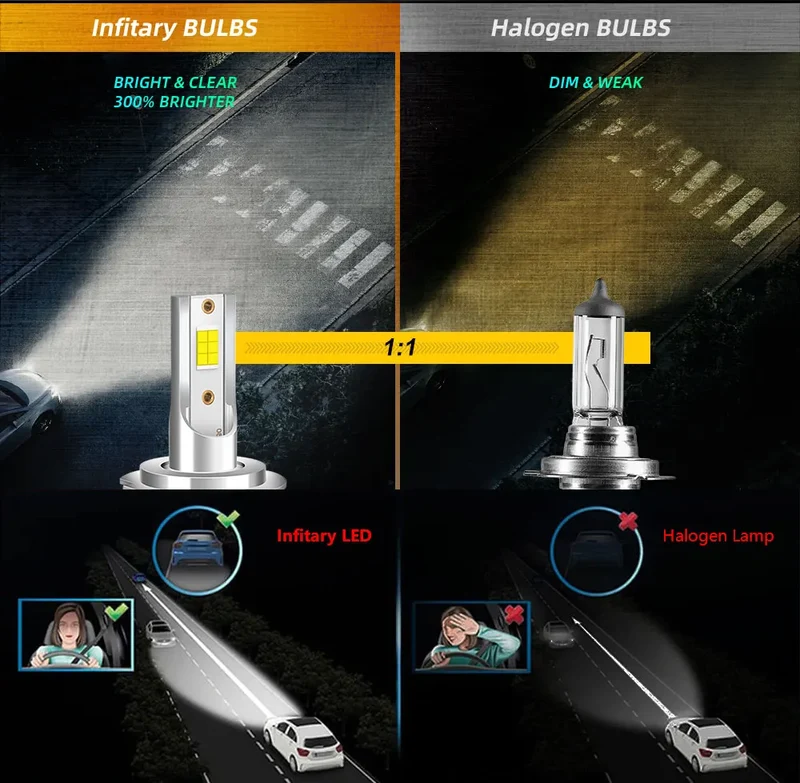 Infitary H7 Led Car Lights H4 H11 Auto Fog Lamp 6500K Headlight Bulbs H1 30000LM Accessories 9005 9006 H1 880 H3 Automobile Bulb