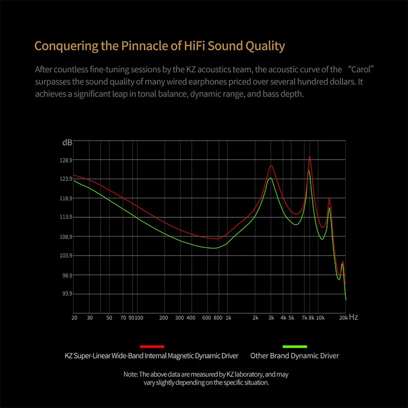 KZ Carol ANC True Wireless Earphone 55dB Active Noise Canceling TWS Headphone 6 Mics AI HD Call Bluetooth 5.3 HiFi in-Ear Earbud