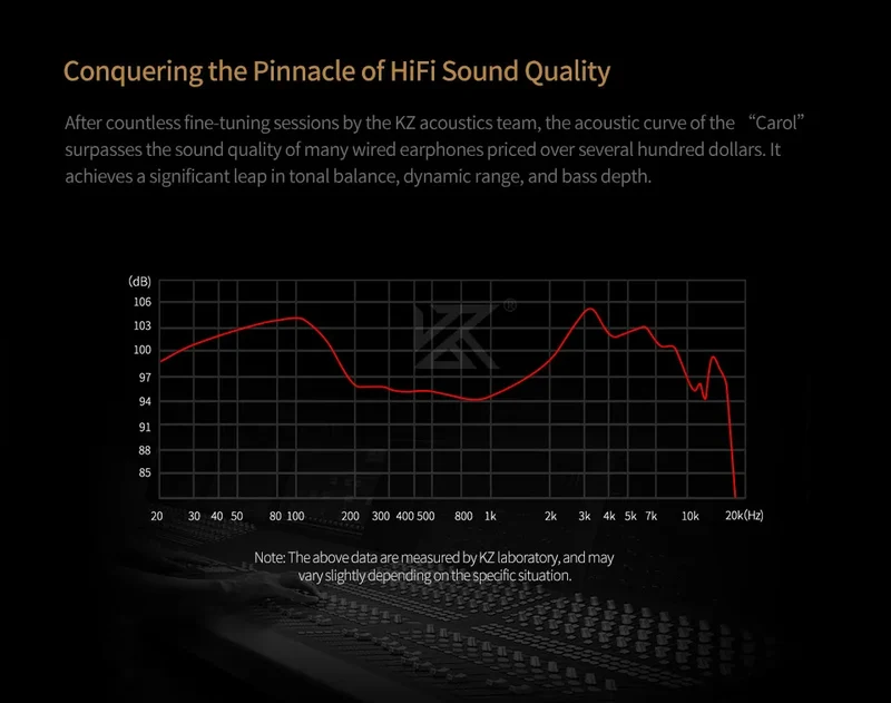 KZ Carol ANC True Wireless Earphone 55dB Active Noise Canceling TWS Headphone 6 Mics AI HD Call Bluetooth 5.3 HiFi in-Ear Earbud