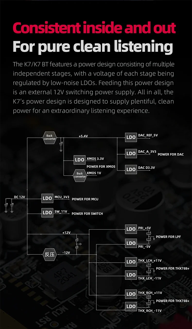 FiiO K7/K7BT Balanced HiFi DAC Headphone Amplifier AK4493S*2, XMOS XU208 PCM384kHz DSD256,USB/Optical/Coaxial/RCA Inputs
