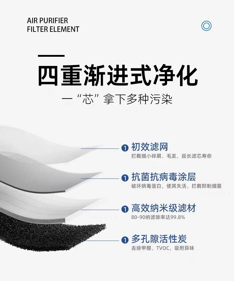 Applicable to Xiaomi Mijia Air Purifier Filter Element 2s/1/2/3 4 pro/4lite/ProH /max Filter Element