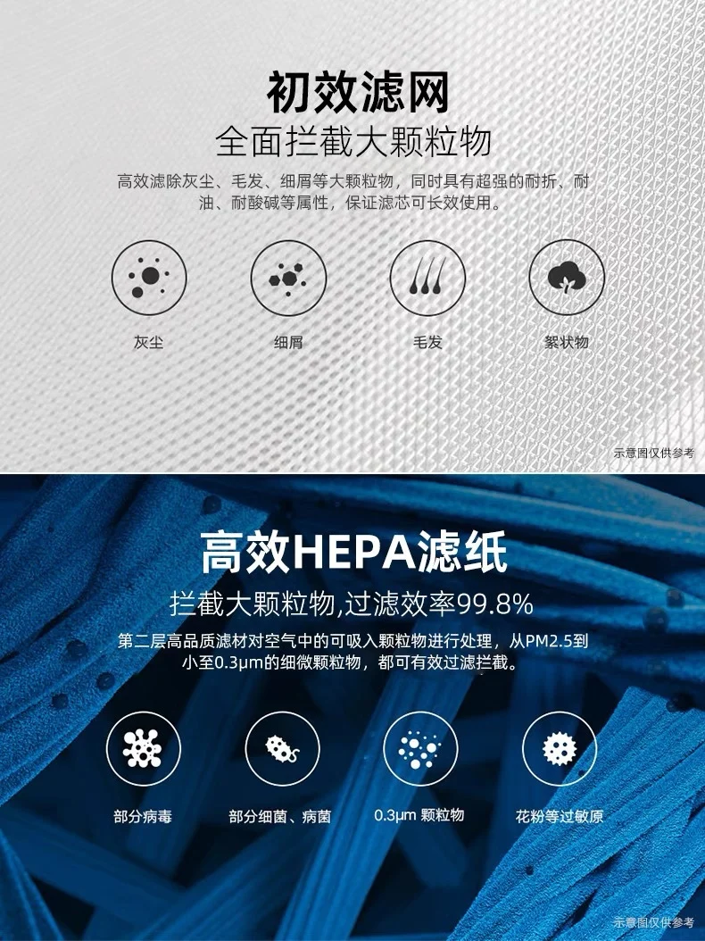 Applicable to Xiaomi Mijia Air Purifier Filter Element 2s/1/2/3 4 pro/4lite/ProH /max Filter Element