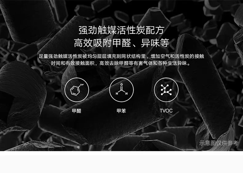 Applicable to Xiaomi Mijia Air Purifier Filter Element 2s/1/2/3 4 pro/4lite/ProH /max Filter Element