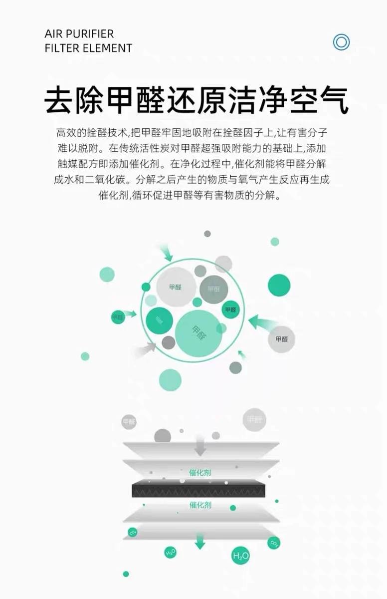 Applicable to Xiaomi Mijia Air Purifier Filter Element 2s/1/2/3 4 pro/4lite/ProH /max Filter Element