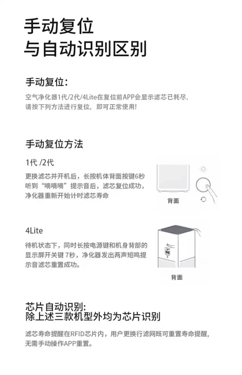 Applicable to Xiaomi Mijia Air Purifier Filter Element 2s/1/2/3 4 pro/4lite/ProH /max Filter Element