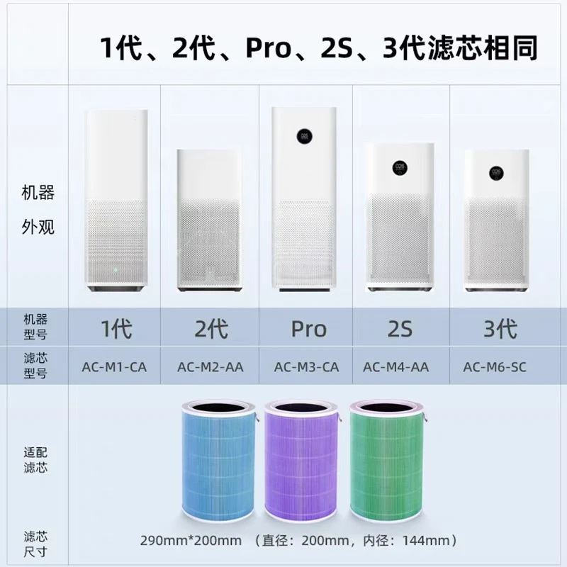 Suitable for 12S34 generation air purifier filter screen millet filter element activated carbon millet air purifier filter element