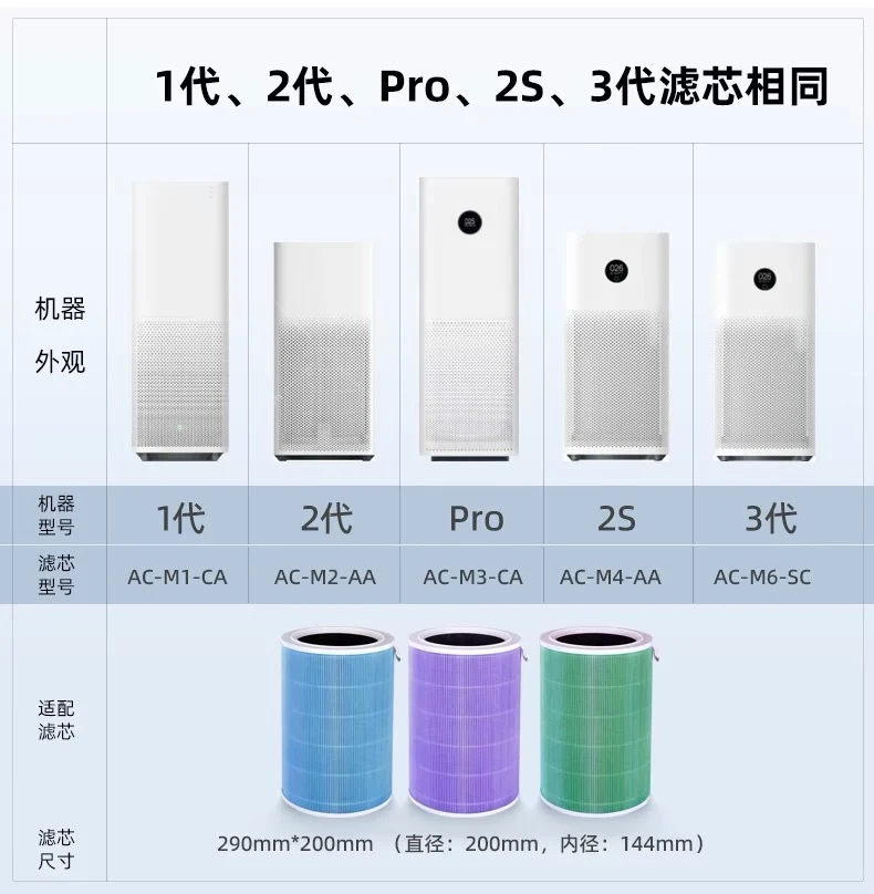 Suitable for 12S34 generation air purifier filter screen millet filter element activated carbon millet air purifier filter element