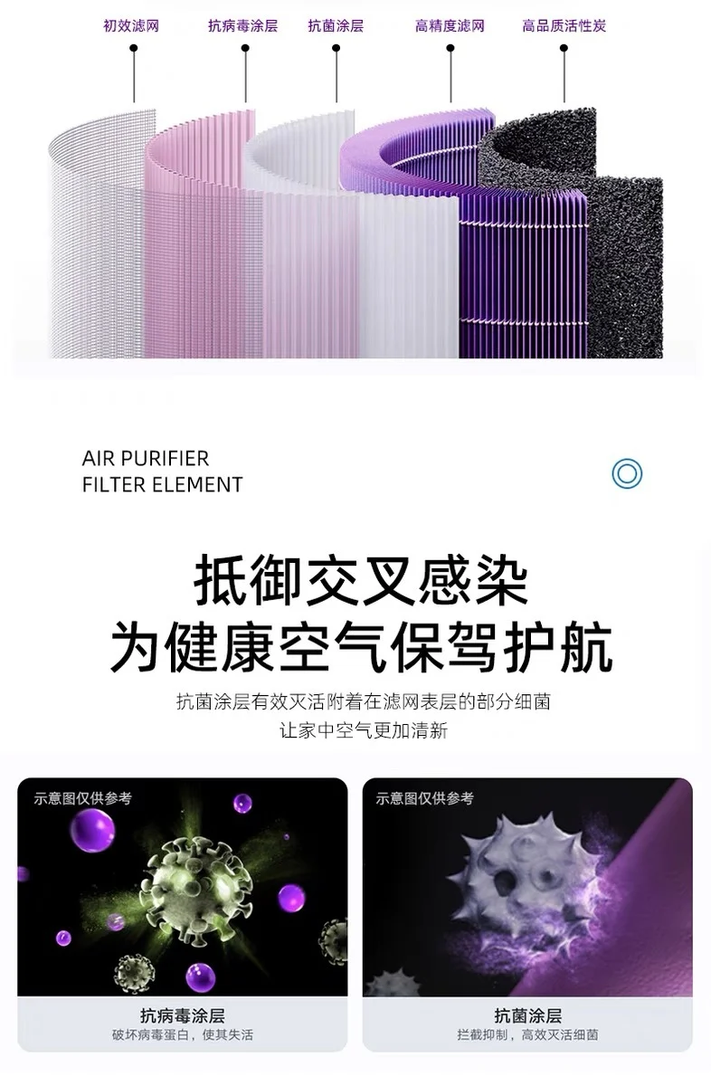 Suitable for 12S34 generation air purifier filter screen millet filter element activated carbon millet air purifier filter element