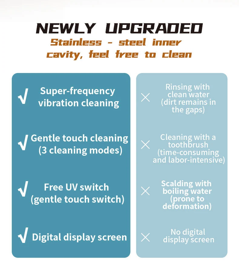 Cross-Border Amazon Ultrasonic Denture Cleaning Machine Uv Ultraviolet Ultrasonic Cleaning Machine Household Jewelry Braces