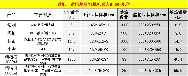 Suitable for Dibea Dibea Sweeping Robot Accessories ML009 UniVersal Smart V3 Side Brush Filter Haipa Rag
