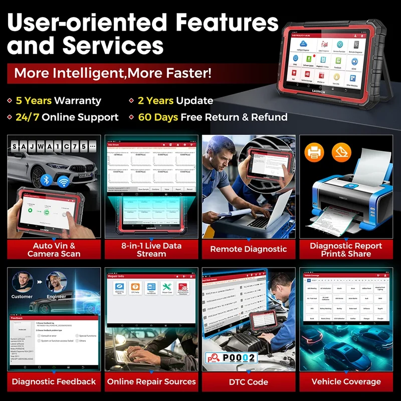 USA EU Warehouse LAUNCH X431 PRO ELITE Car Full System Diagnostic Tools OBD OBD2 Scanner 32 Reset CAN FD DOIP Code Reader