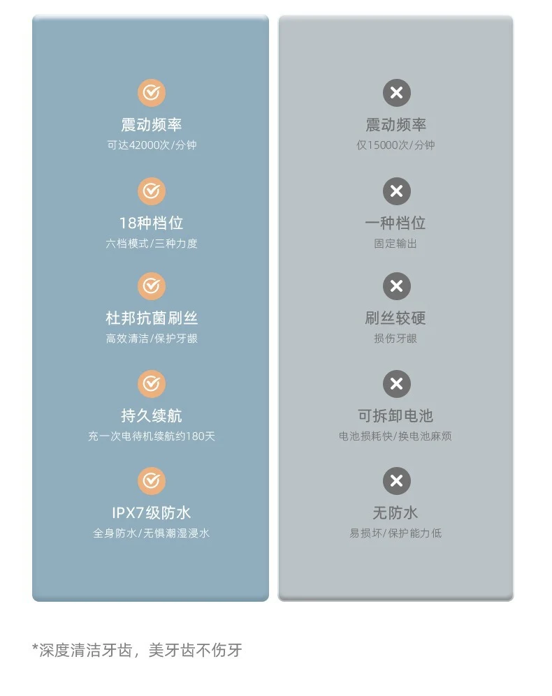 Factory wholesale soft bristle toothbrush flusher portable adult children universal ultrasonic electric toothbrush charging