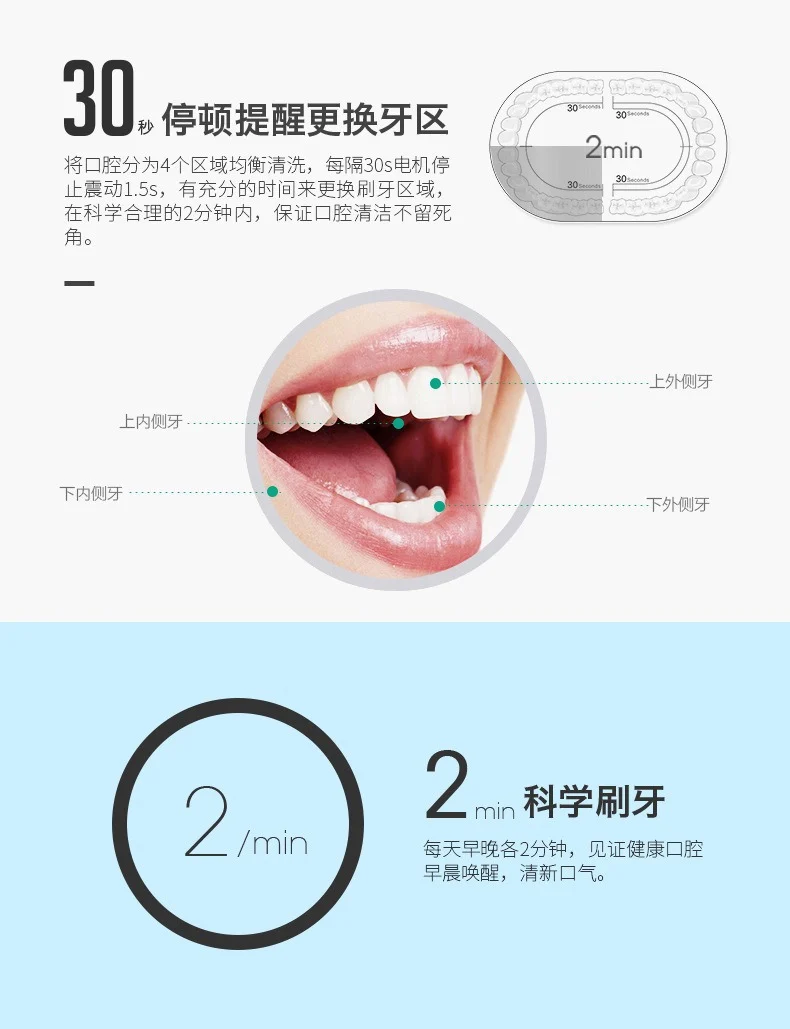 Factory wholesale soft bristle toothbrush flusher portable adult children universal ultrasonic electric toothbrush charging