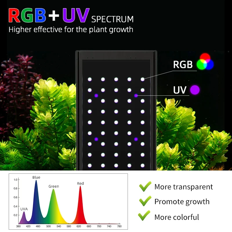 New Arrival P Series APP Control Sunset Sunrise Led Aquarium Light for Freshwater Aquatic Aquarium Aquascape tank Led Lights