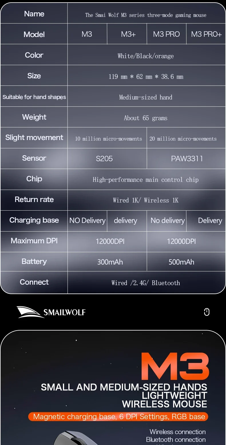 SMAILWOLF M3 PRO Wireless Bluetooth three-mode mouse E-sports gaming laptop desktop PAW3311 wired home Lightweight FPS