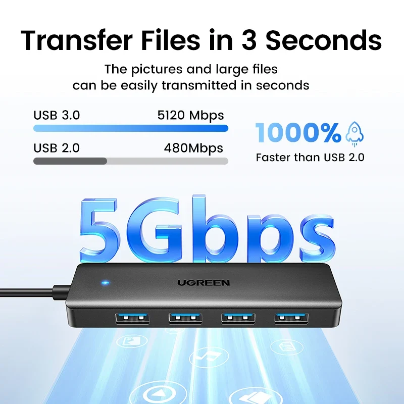 UGREEN USB 3.0 HUB 4 Ports USB-C HUB Slim for Mouse Keyboard Compatible with MacBook Pro Air Laptop Desktop PC Xbox PS5 Splitter