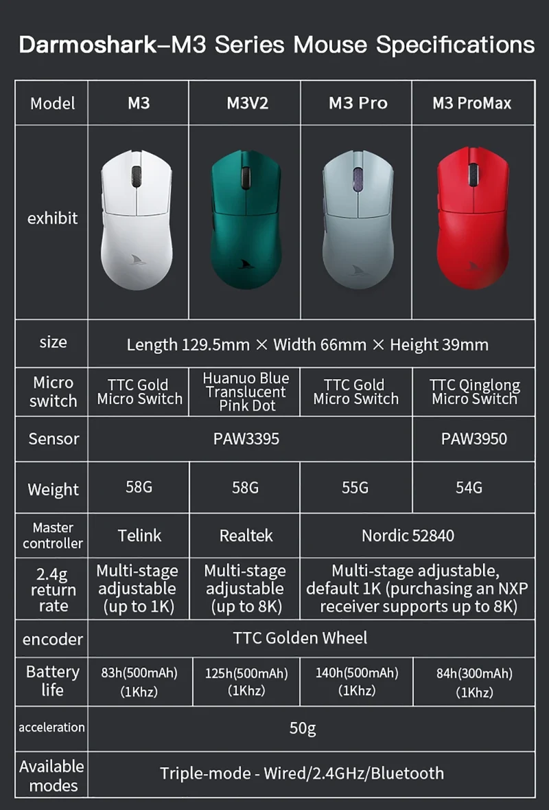 Darmoshark M3 V2 Gaming Mouse Double 8K Wireless Tri Mode 26KDPI PAW3395 Sensor Big Hand Game Macro Mouse For Computer Laptop PC