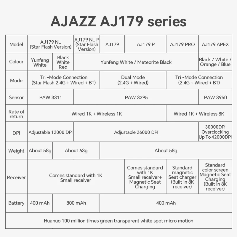 AJAZZ AJ179 PRO PAW3395 Wireless Gaming Mouse with RGB Charging Base 26000DPI Lightweight Ergonomic Mouse for PC Gamer Laptop