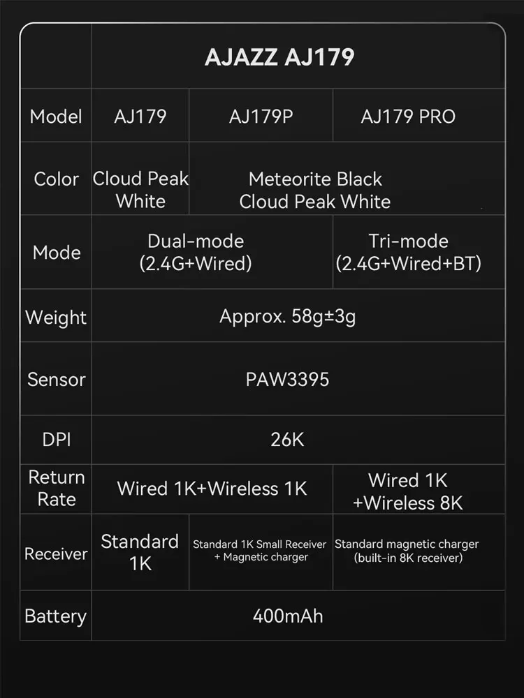 AJAZZ AJ179 PRO PAW3395 Wireless Gaming Mouse with RGB Charging Base 26000DPI Lightweight Ergonomic Mouse for PC Gamer Laptop