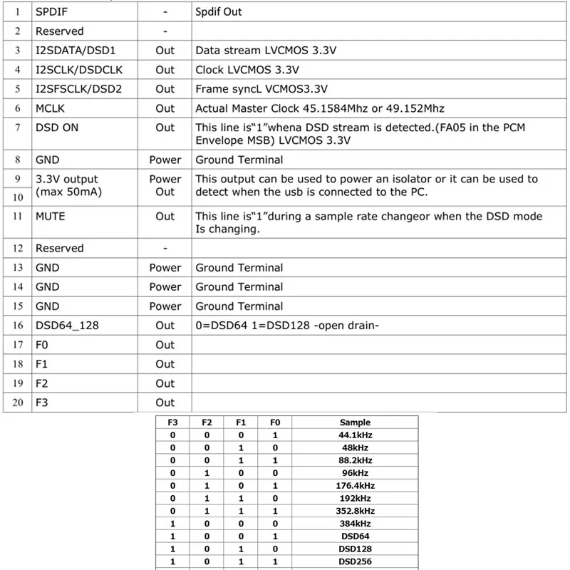 jumbospot SHARI SR110U SA818 Ham Allstar Radio hotspot Interface Compatiblewith Raspberry Pi 2/3/4 hosted Allstar node UHF