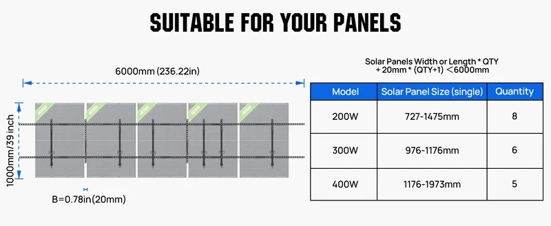 ECO-WORTHY 780W 4PCS 195W 3.12KWH Solar Panels with Upgrade Ground Mount for Shed, Home, Farm & Garden, Mounting Bracket