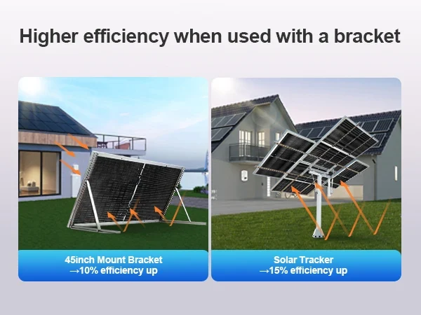 ECO-WORTHY 780W 4PCS 195W 3.12KWH Solar Panels with Upgrade Ground Mount for Shed, Home, Farm & Garden, Mounting Bracket