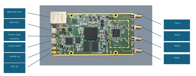 HamGeek HamGeek ADI Pluto+Rev.5 70Mhz-6Ghz SDR AD936x XC7z020 FPGA (with Shell) for Libiio iioscope SDRsharp Matlab