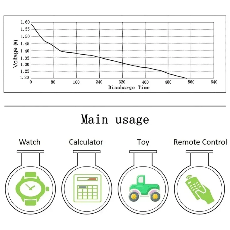 Panasonic 2-50PCS SR616SW 1.55V Watch Battery 321 D321 GP321 Longines Rossini Armani quartz Silver oxide Button Cell