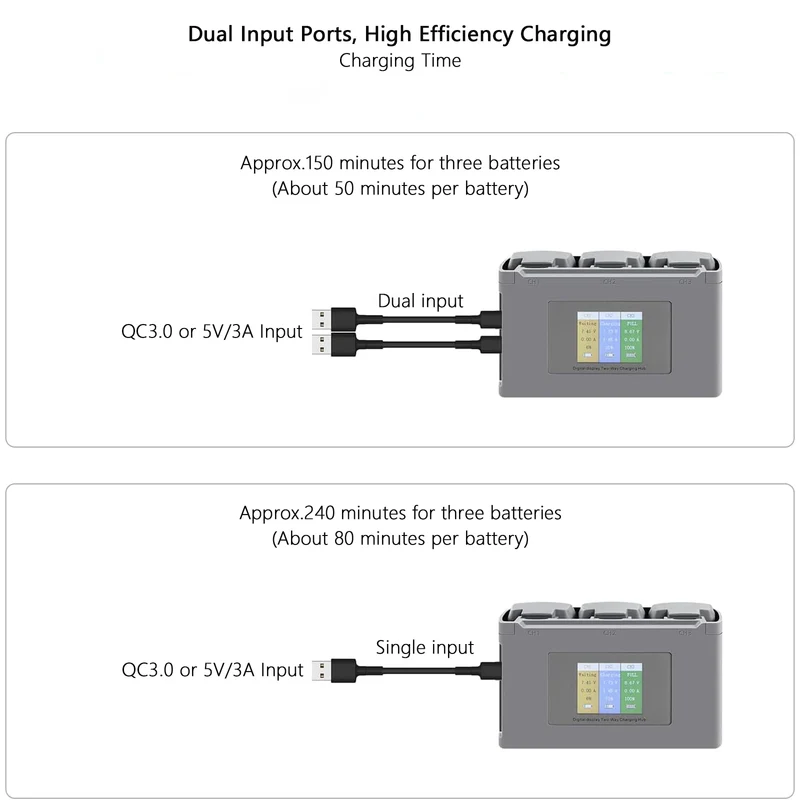 For Mavic Mini 2/SE Battery Charging Hub Drone Battery Charger Charge Three Batteries for DJI Mini SE/Mini 2 Drone Accessories