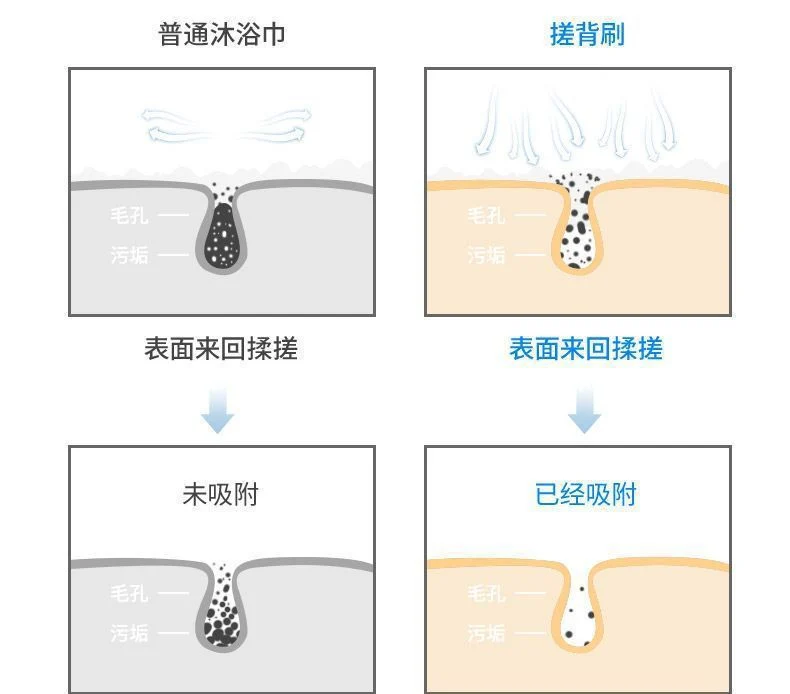 Rubbing Artifact Oversized Back Brush Lazy Back Rubbing Bath Brush Back Massage Don't Ask for People Bathroom Wall Suction Cup Wipe