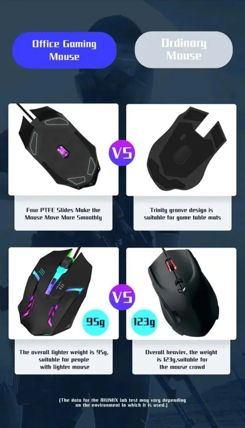 USB LED Colorful Luminous Button Gaming Mouse Wired Mouse For PC Gamer Computer Desktop Laptop Mice DPI1200 RGB Ergonomic Mouse