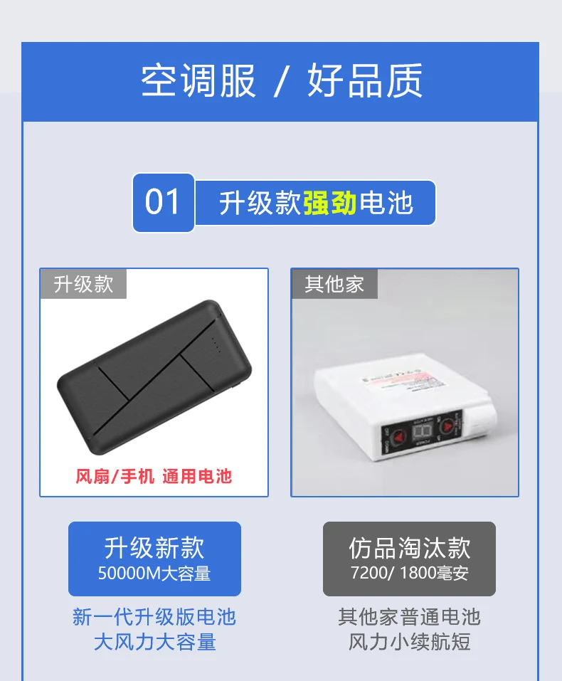 Summer Air-Conditioned Clothing for Outdoor Labor Protection, Cooling and Sun Protection Clothing, Hooded Fan Clothing for Men and Women, Specially Designed for Outdoor Labor Protection