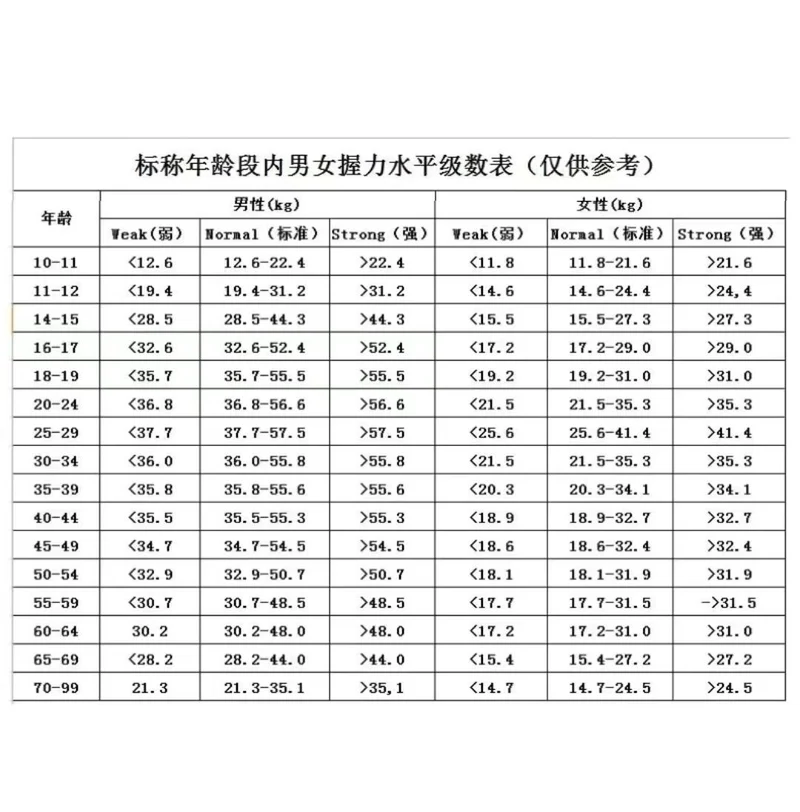 Student-specific electronic grip test instrument adult student High-precision intelligent grip counter dynamometer