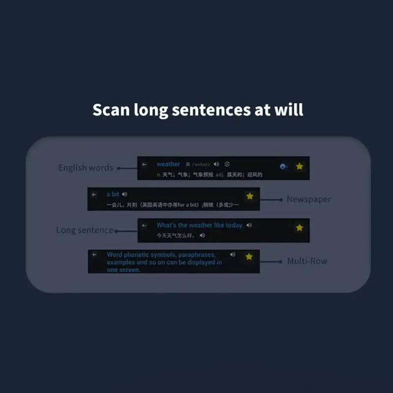 Smart AI Scan Reader Portable Voice Translator Scanner Pen WIFI AI Voice 112 Languages Translator for Dyslexia Autism