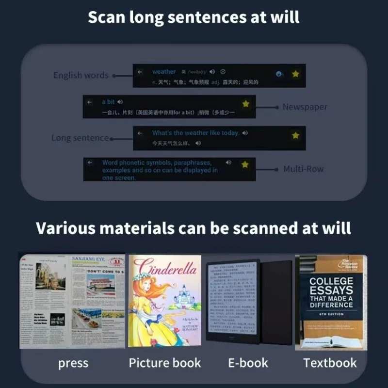 Scanning Translation Pen Portable Translator Spanish Russian Arabic Portuguese Korean French Ukraine Hebrew Offline Translate A6