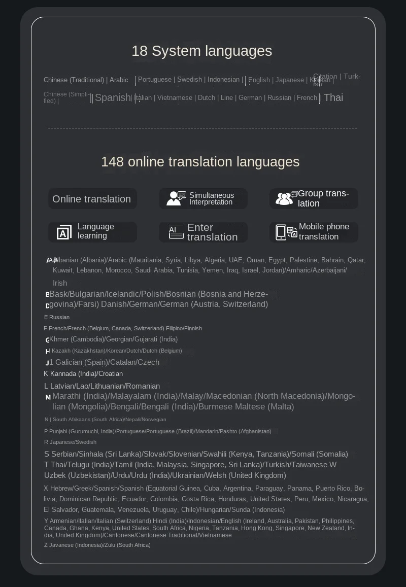 Portable S35 Translator Device Big Screen 148 Languages Voice Tradutor Intelligent Real-time Translating Offline Translation
