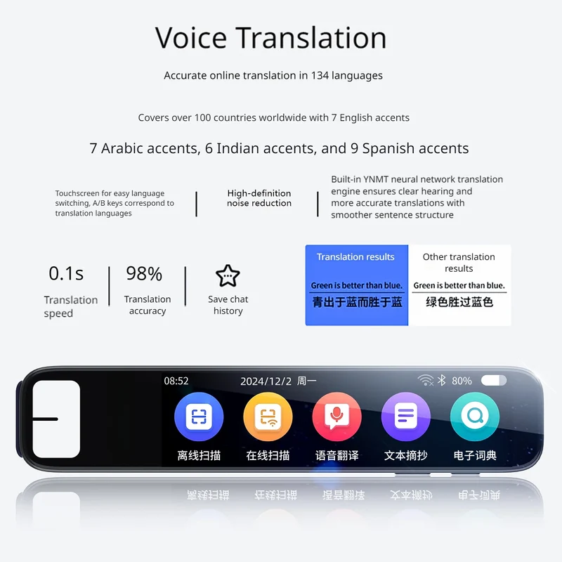 Offline Translation Pen Voice Translator GPT Smart AI Scan Reader Device Text Scanning Reading Translator WiFi/BT Connection
