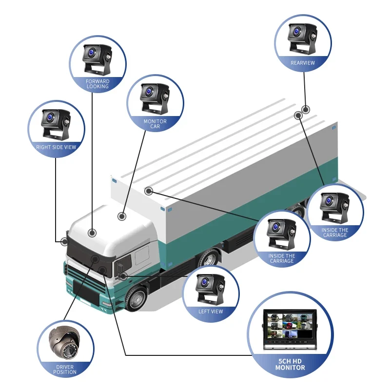 4CH 8CH 720P 1080P Mobile DVR Support / Optional 3G 4G WiFi GPS MDVR with Car/Bus/Truck/Vehicles Camera Recorder Waterproof
