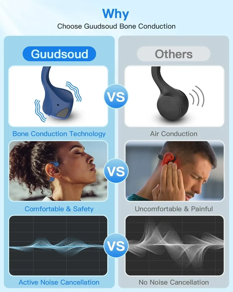 Customized Blue IPX4 V5.0 PC 8 Hour Wireless Ear Clip AI Earphones Headphones Headset for Waterproof Special