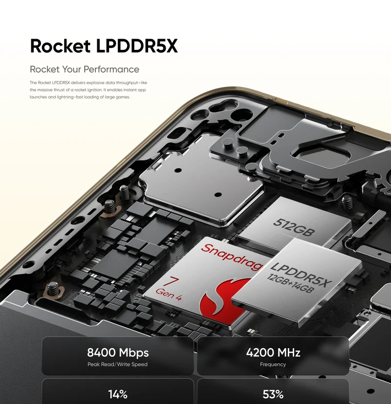 [World Premiere] realme 16 Pro Plus Smartphone Snapdragon 7 Gen 4 Chipset 200MP Camera 6.8" 144Hz Curved Display 7000mAh Battery