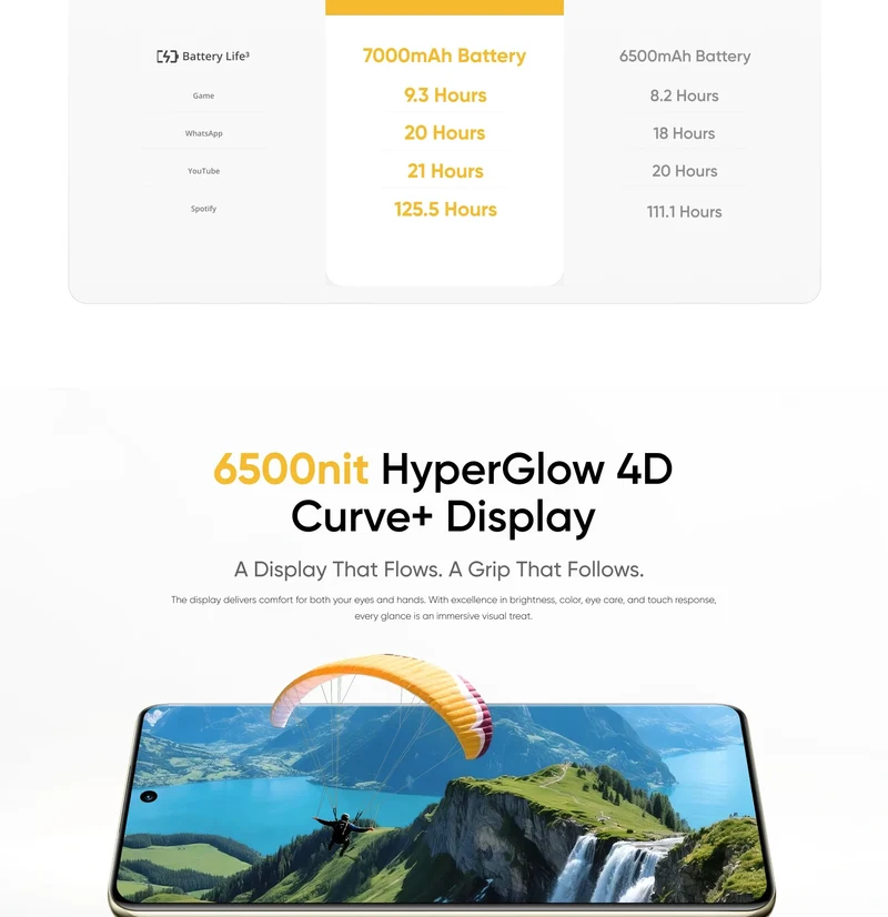 [World Premiere] realme 16 Pro Plus Smartphone Snapdragon 7 Gen 4 Chipset 200MP Camera 6.8" 144Hz Curved Display 7000mAh Battery