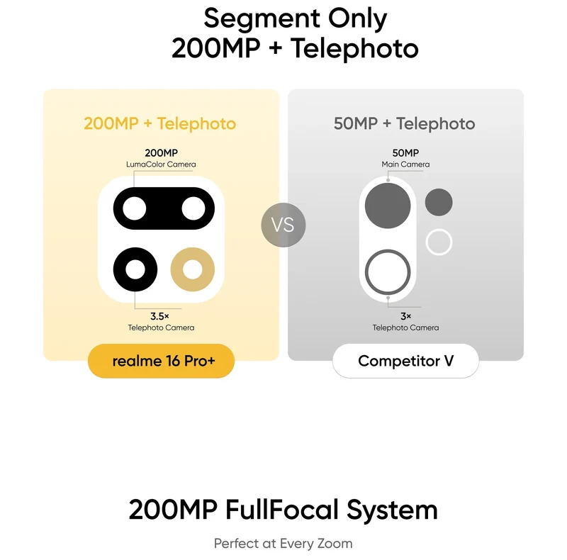 realme 16 Pro Plus Smartphone NFC Snapdragon 7 Gen 4 Chipset 200MP Camera 50MP Periscope Telephoto 7000mAh Battery 80W Charge