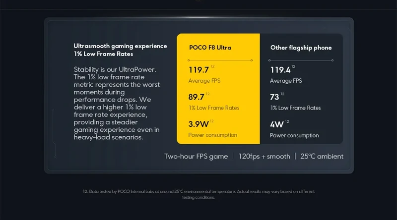 POCO F8 Ultra 5G – Snapdragon 8 Elite, Écran 6.9" 120Hz, Caméra 50MP, Batterie 6500mAh