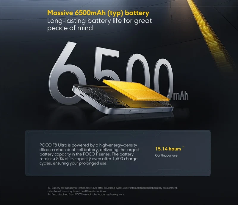 POCO F8 Ultra 5G – Snapdragon 8 Elite, Écran 6.9" 120Hz, Caméra 50MP, Batterie 6500mAh